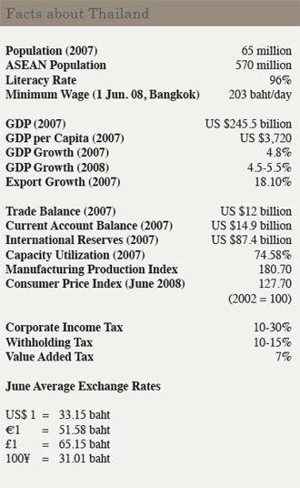 Business Information by BOI